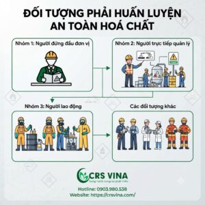Đối tượng phải huấn luyện an toàn hóa chất?
